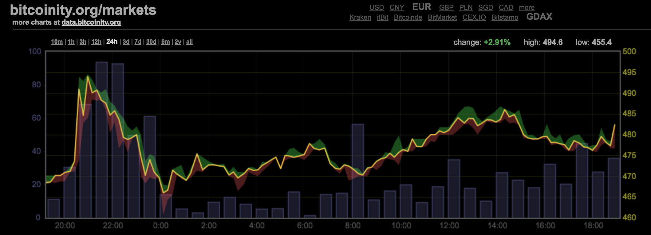 bitcoin exchange in singapore